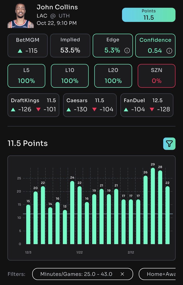 propsbotai's tweet image. This chart looks good, right?

Right?

Peep the filters applied👀