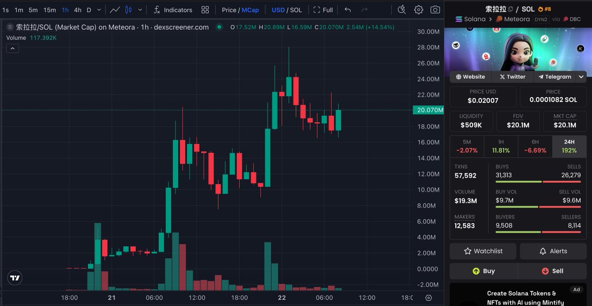 DexScreener chart showing Suolala's price and market cap surge on Solana