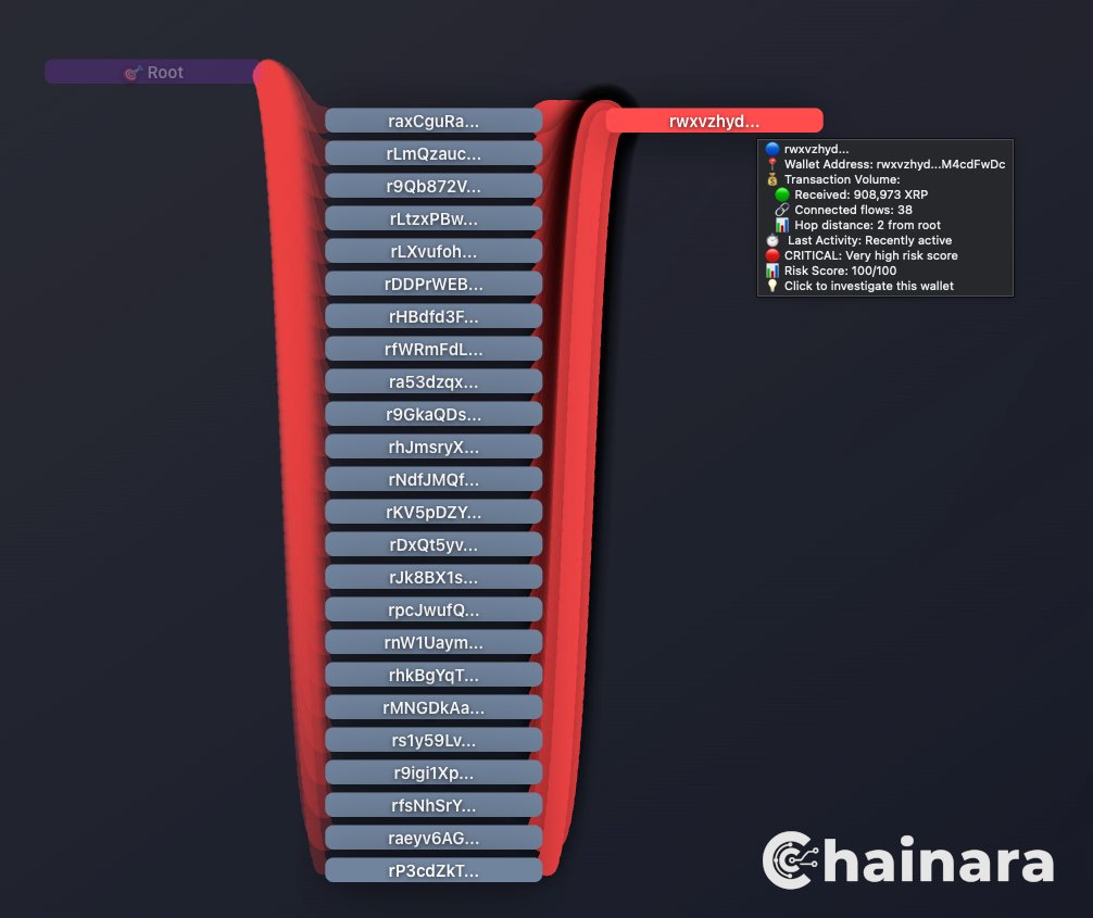 Chainara.io tweet media