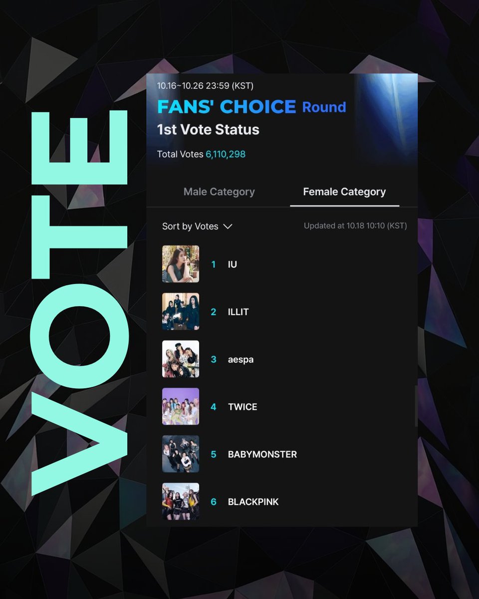 HORA DE COMENTAR!

1 voto por conta/dia!

I vote for #BLACKPINK on #2025MAMAVOTE