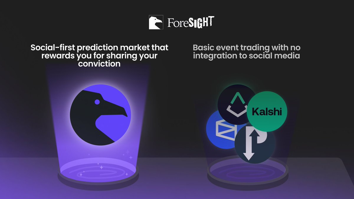 Obi1129658Obi's tweet photo. @foresightnow lets you spot what’s coming and move before the crowd. Vision only works when it’s backed by action, and @foresightnow delivers that. Knowledge becomes a competitive edge. @PlortalAI https://t.co/VMKE10hodB