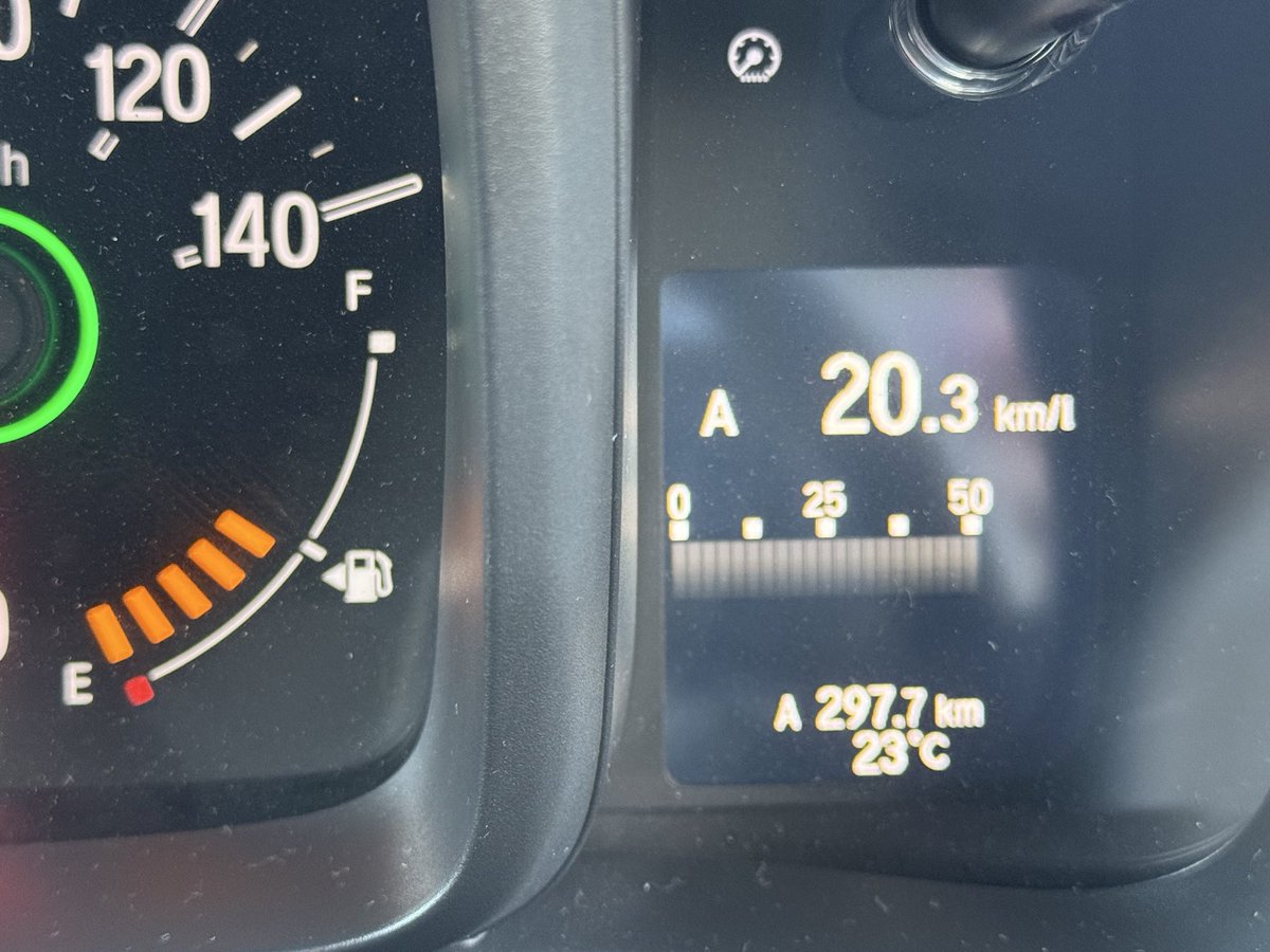 nvan55's tweet photo. 燃費調査の結果、20.3km/lから18.6km/lに悪化しました。
まぁ許容範囲かな💦 https://t.co/EO2l6dw66N