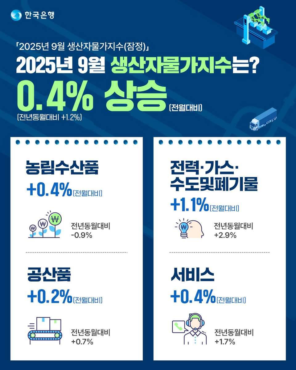 9월 생산자물가지수 인포그래픽