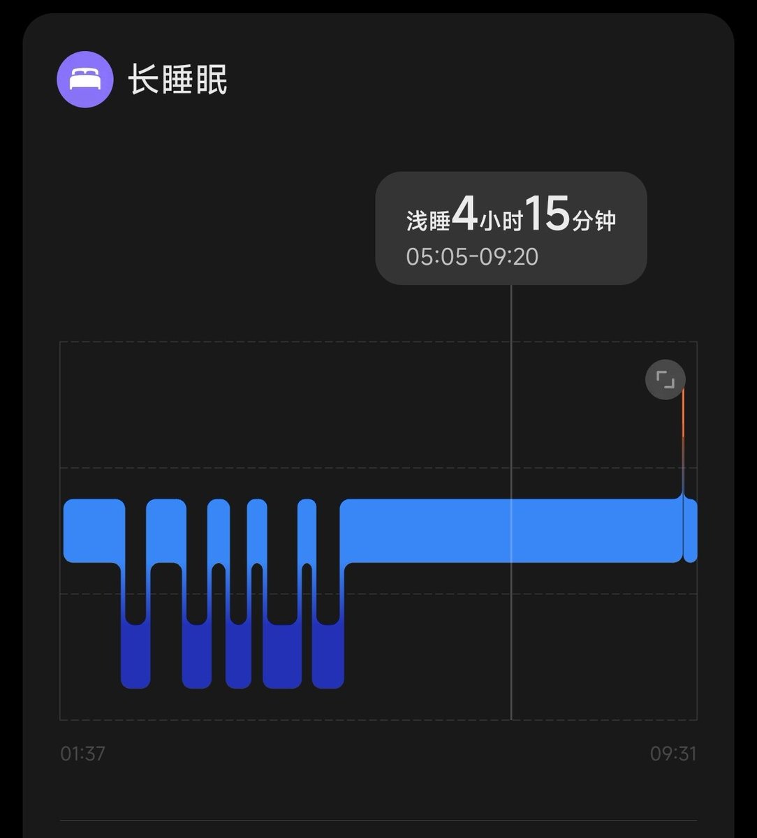 idaoge's tweet image. 呜呜，后半夜一直在做梦（）