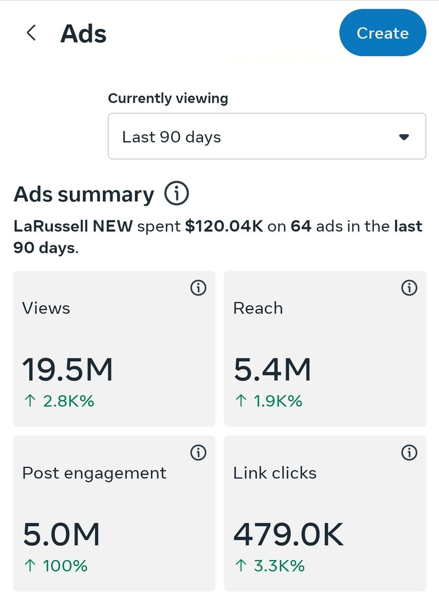 LaRussellGC's tweet image. It takes millions to become a successful artist, even more when you're independent and spending ya own paper 🙏🏾.
This is not easy or cheap. This is just 90 days of advertising on ONE platform to make sure our art is seen, heard, and felt globally. This don't include seeding,…