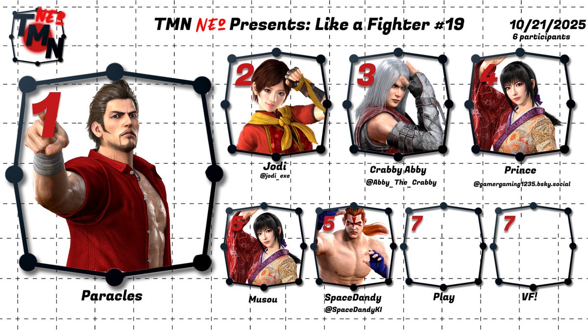 Congratulations to Paracles for winning tonight's VF5 REVO Like a Fighter #19! See you next time!

🥈 <a href="/jodi_exe/">jodi 🪽💿</a> 
🥉 <a href="/Abby_The_Crabby/">God’sGift2Earth 💋</a>