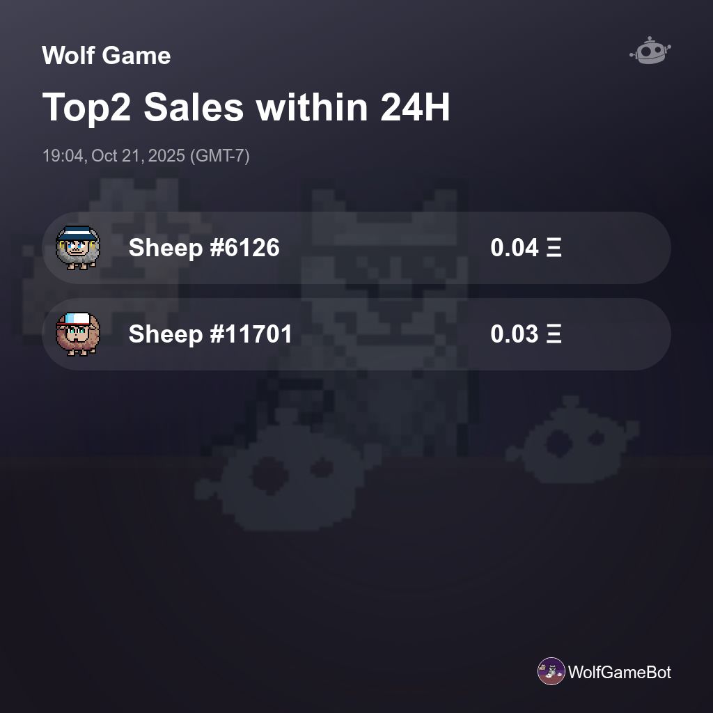 builderdotmeme's tweet image. Wolf Game Top2 Sales within 24H [ 19:04, Oct 21, 2025 (GMT-7) ] #WolfGame