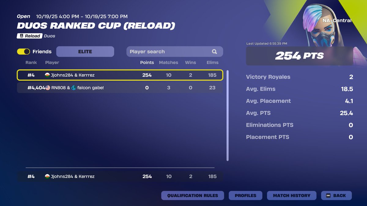Kerrrez! (@kerrrezfn) on Twitter photo ππ₯3RD Place "Elite Duo Ranked Cup" on Na-Central for $$π΅π|
DMs are open to anyone needing a carry in Tournaments, Ranked, and Pubs! (OCE, ASIA, NAC, NAE, NAW) π©| <a href="/DivineRegionHQ/">Divine Region</a> ππ₯3RD Place "Elite Duo Ranked Cup" on Na-Central for $$π΅π|
DMs are open to anyone needing a carry in Tournaments, Ranked, and Pubs! (OCE, ASIA, NAC, NAE, NAW) π©| <a href="/DivineRegionHQ/">Divine Region</a>