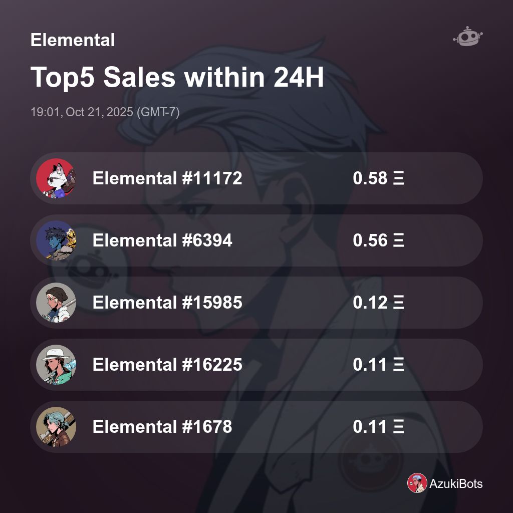 AzukiBots's tweet image. Elemental Top5 Sales within 24H [ 19:01, Oct 21, 2025 (GMT-7) ] #AzukiElementals