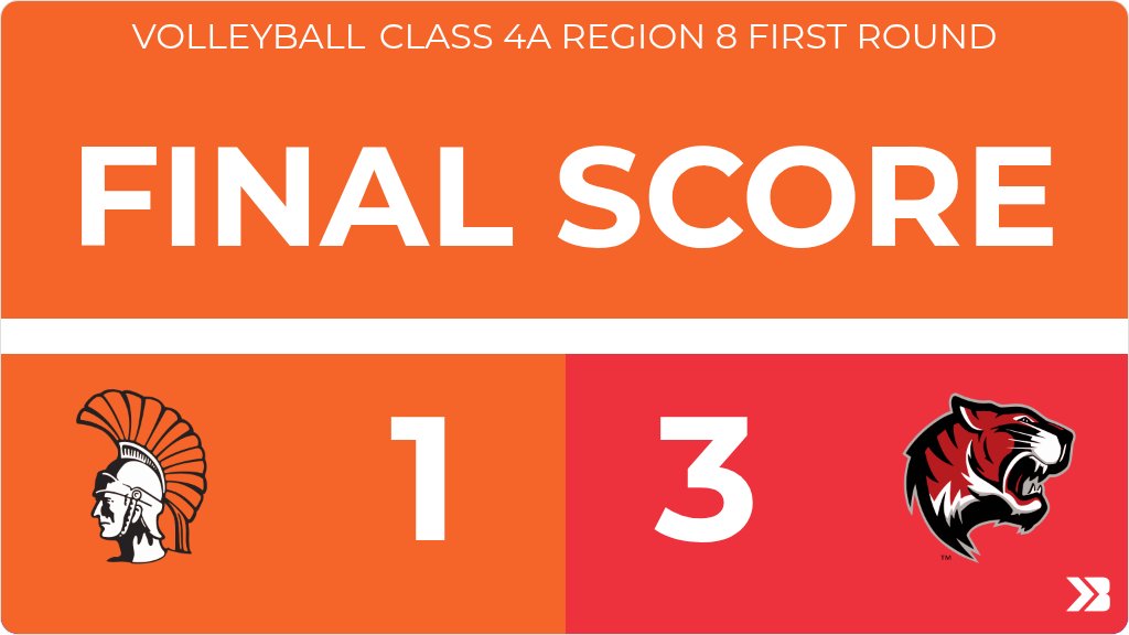 Volleyball (Varsity) Score Posted - Class 4A Region 8 First Round - Waterloo East Trojans lose to Gilbert Tigers 3-1 (4-25, 16-25, 25-23, 15-25). gobound.com/ia/ighsau/vb/2…
