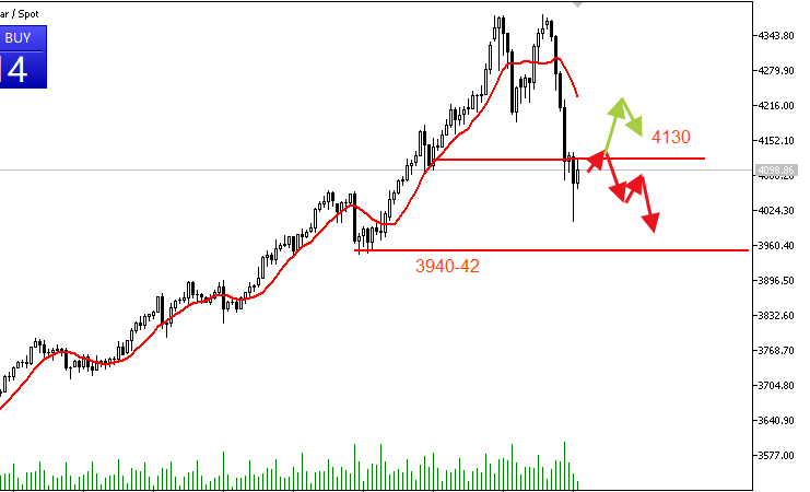 Gold Plummets! Asian Session Sees Further Sharp Decline, Hitting Low of $4,004.3—Nearly $370 Drop from Yesterday's High, Barely Holding Above $4,000!                                                                                             On Tuesday (October 21), gold prices