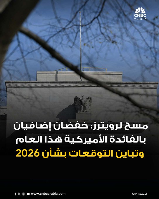 كشف مسح أجرته رويترز أن مجلس الاحتياطي الفدرالي الأميركي يتجه نحو خفضين إضافيين في معدلات الفائدة هذا العام، بواقع 25 نقطة أساس في أكتوبر وديسمبر، وسط تحول في أولويات السياسة النقدية نحو دعم سوق العمل على حساب كبح التضخم. ويأتي ذلك بعد أول خفض للفائدة في سبتمبر، وهو ما اعتبره خبراء مؤشراً على بداية دورة تيسير نقدي جديدة. في المقابل، أظهر الاستطلاع تبايناً واسعاً في توقعات الاقتصاديين بشأن مستوى الفائدة بنهاية عام 2026، حيث تراوحت التقديرات بين 2.25% و4%. ويرتبط هذا التباين جزئياً بالغموض حول مستقبل قيادة الفدرالي، مع اقتراب نهاية ولاية جيروم باول في مايو المقبل، واحتمال تغيّر توجهات السياسة النقدية مع تعيين خليفة جديد 