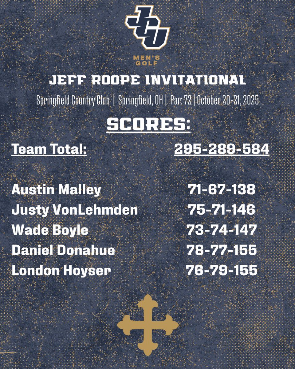 JCU Men's Golf tweet media