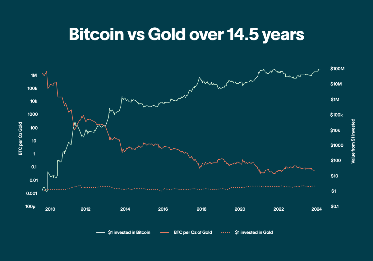 4️⃣ Liquidity & Outlook Global Liquidity Index and DXY are m | KuCoin
