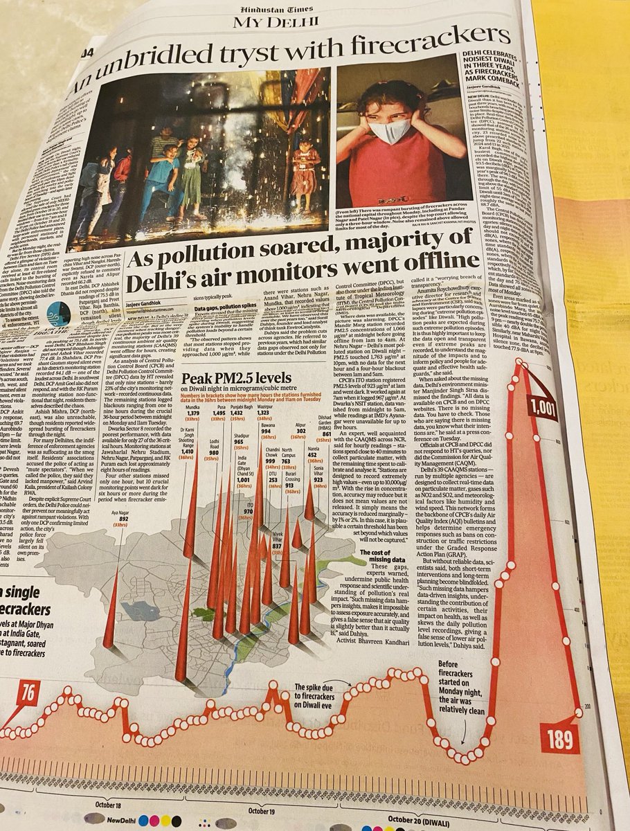 wakeupchandigarh (@wakeupchandiga1) on Twitter photo other than pollution by crackers the loud sound exceeding 24 decibels is the worst for health .most crackers were smuggled in delhi under <a href="/DelhiPolice/">Delhi Police</a> patronage which did not enforce SC orders . other than pollution by crackers the loud sound exceeding 24 decibels is the worst for health .most crackers were smuggled in delhi under <a href="/DelhiPolice/">Delhi Police</a> patronage which did not enforce SC orders .