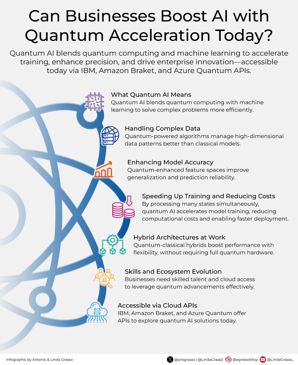 LostInDigit's tweet image. Quantum AI is no longer a distant concept but a growing set of capabilities already accessible today through cloud APIs, where hybrid architectures, algorithmic efficiency, and data complexity management begin to meet practical enterprise use.

Microblog @antgrasso #QuantumAI