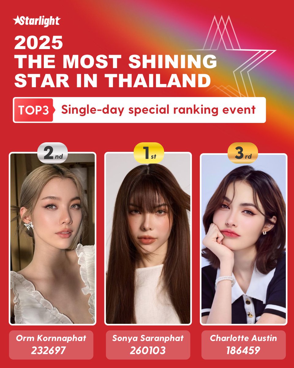 🏆2025 The Most Shining Star in Thailand

📌Single-day special ranking event

✨Result Announcement

📢The official fan club of the following artists can contact me today to claim the corresponding rewards.

#SonyaSaranphat #OrmKornnaphat #CharlotteAustin 
#STARLIGHTAWARDS