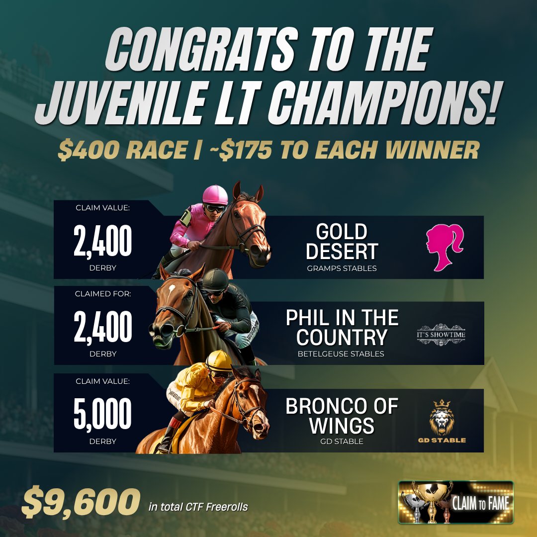 🏇 Claim to Fame Spotlight Day! 🏇

Congrats to last seasons Juvy LT Champs!
<a href="/goldenwaystable/">GW stables</a> <a href="/McTpir/">Betelgeuse</a> <a href="/makeyahump/">grandpasdoitbetter</a> 

All of these champions were/could have been claimed for $30-$65 during the season! 

CLAIM YOUR CHAMPION TODAY!

Claiming Deep Dive - photofinish.live/learn-how-to-p…