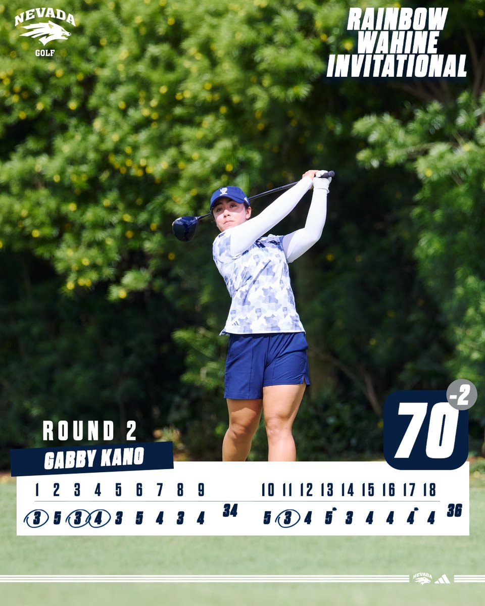 Round 2️⃣ Recap

Gabby Kano posted the best round of the day for the Pack with a round of 70 (-2), she sits in 6th and the team is 4th heading into the final round!

#BattleBorn