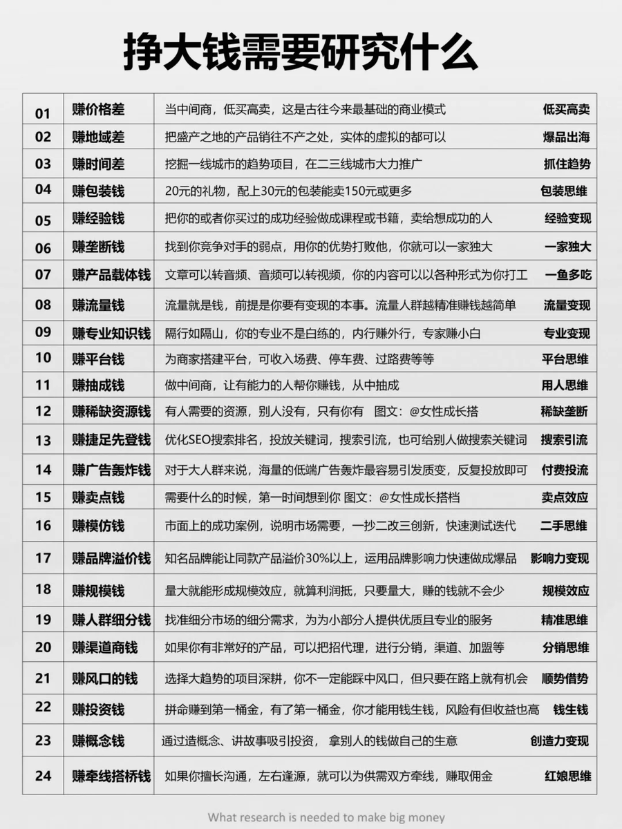 宝总的财富指南 tweet media