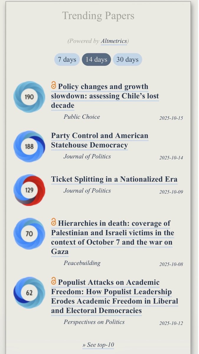 _HernandezVic's tweet image. Trending in #PoliticalScience

ooir.org/index.php?fiel…

doi.org/10.1017/S15375…