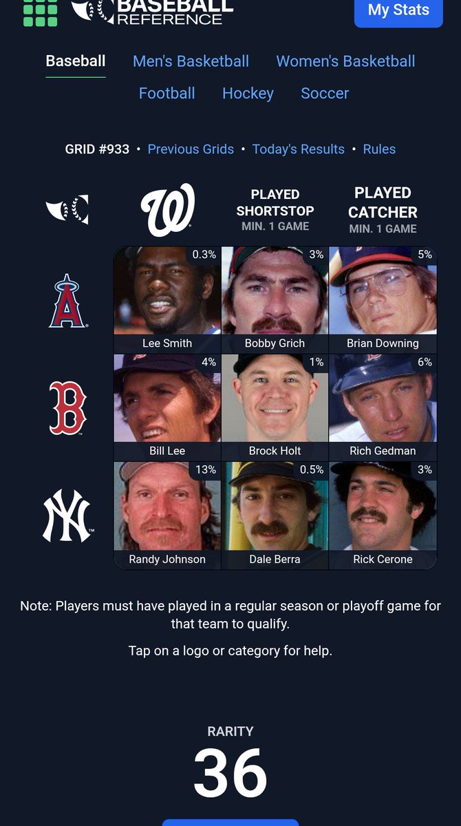 ⚾️ Immaculate Grid 933 9/9:
Rarity: 36
IMMACULATE!
🟩🟩🟩
🟩🟩🟩
🟩🟩🟩
➡️ See my grid:
immaculategrid.com/share/qIu82j3