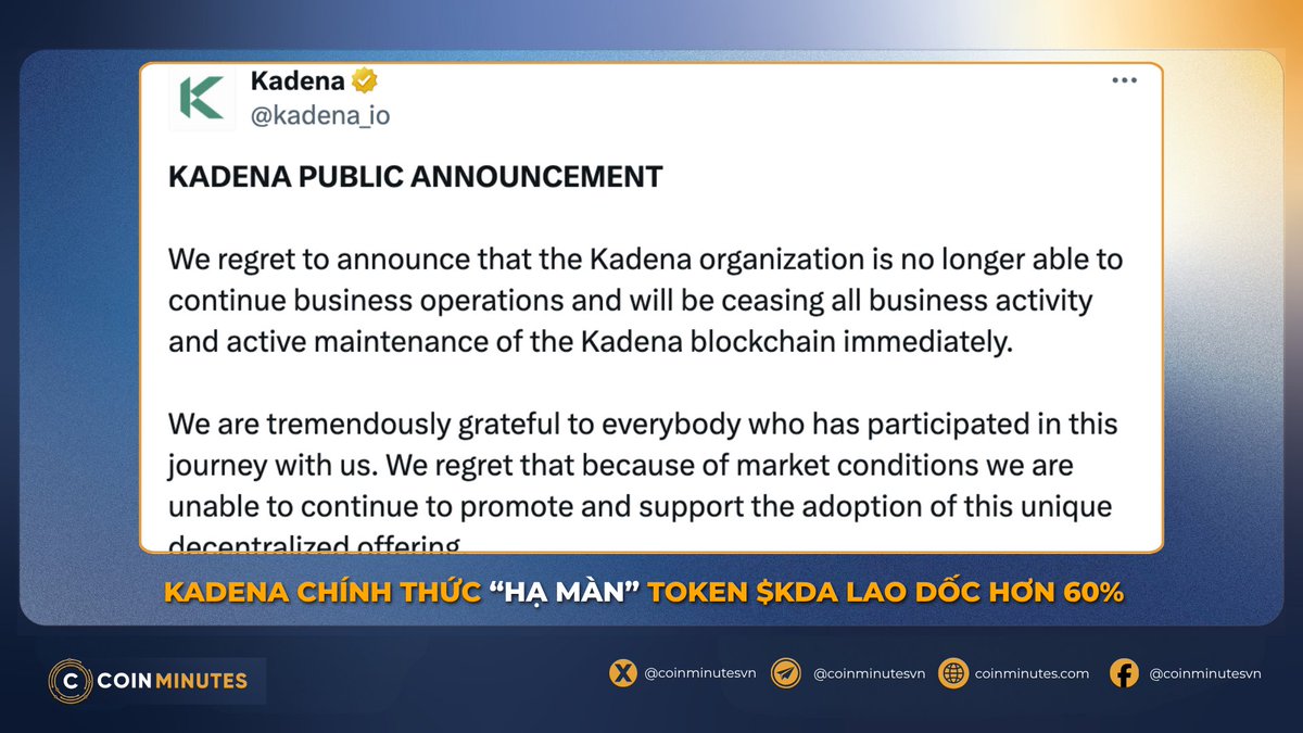 coinminutesvn's tweet image. Kadena hạ màn Token $KDA lao dốc hơn 60%.
Blockchain Layer 1 Kadena vừa tuyên bố chấm dứt hoạt động sau thời gian dài chật vật giữa thị trường ảm đạm. Thông tin này đã khiến giá $KDA sụt hơn 62% chỉ trong vài giờ, thổi bay phần lớn vốn hóa.
#CoinMinutes