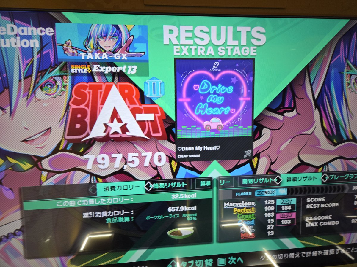 TAKA_DDRGX_3216's tweet image. 週一のDDRの日。
LV13のFLARE1→2を3曲更新。
んが、靴を変えたせいか、何やっても今日はPerfect&lt;Greatと判定迷子ttt
xenonとかよくクリア出来たものだ…(o´・ω・`o)
年内にFlareスキルを55000目指してるが…ちと遠いな。
頑張ろー(o´・ω・`o)
#脳出血でも負けない
#DDR