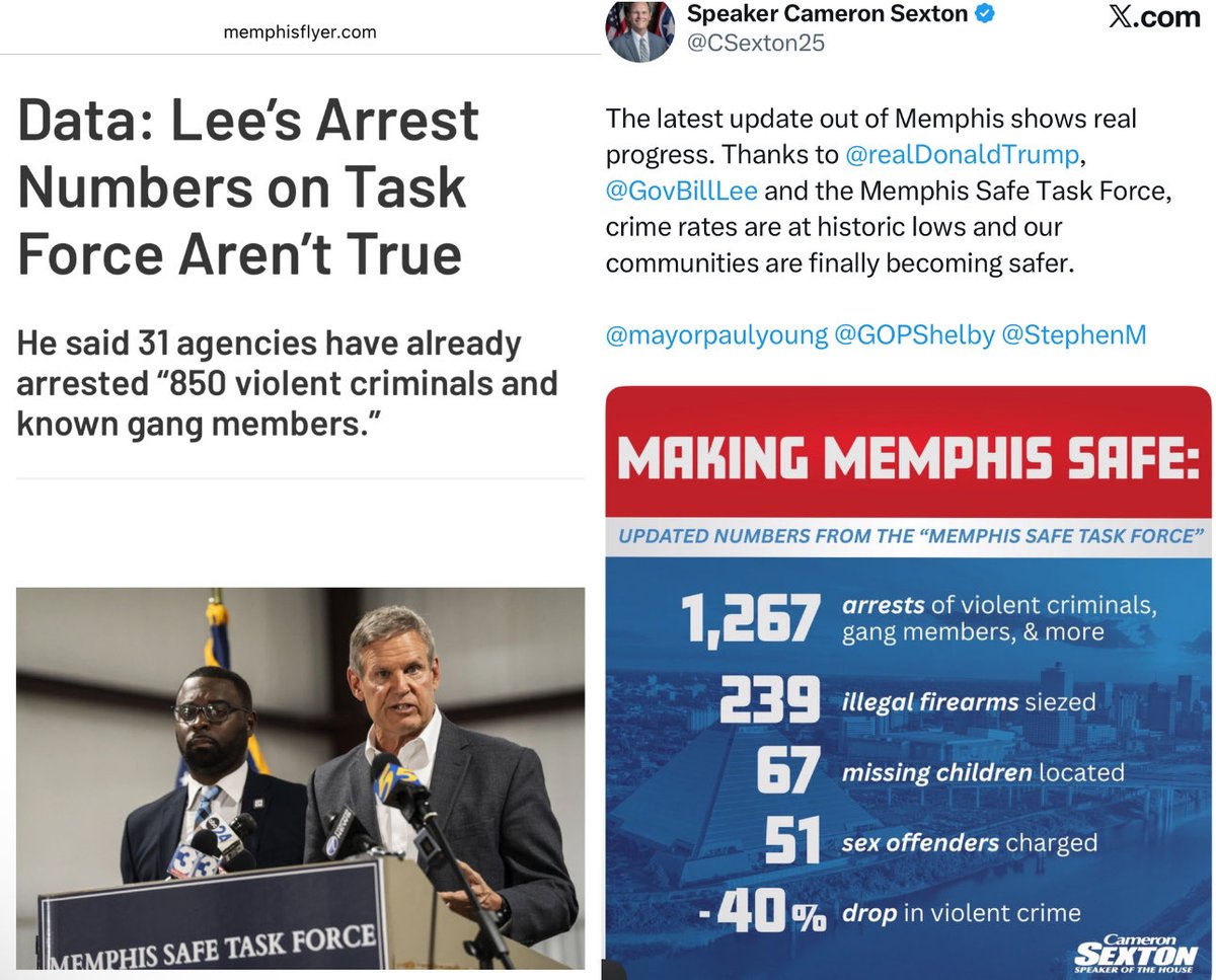 The Tennessee Holler (@thetnholler) on Twitter photo So even though we now all know <a href="/GovBillLee/">Gov. Bill Lee</a> was lying about the arrests in MEMPHIS being mostly violent criminals, <a href="/CSexton25/">Speaker Cameron Sexton</a> continues to claim otherwise. 
How is their lying not the story now? So even though we now all know <a href="/GovBillLee/">Gov. Bill Lee</a> was lying about the arrests in MEMPHIS being mostly violent criminals, <a href="/CSexton25/">Speaker Cameron Sexton</a> continues to claim otherwise. 
How is their lying not the story now?