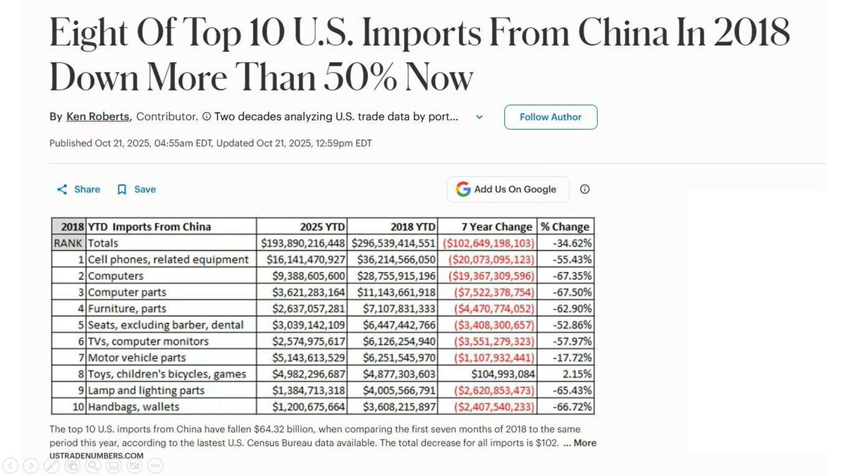 [U.S.–China Trade Changes] According to the latest data from the U.S. Census Bureau, during the first seven months of this year, the total value of the top ten U.S. imports from China fell by $64.32 billion compared to the same period in 2018. Overall, total imports from China