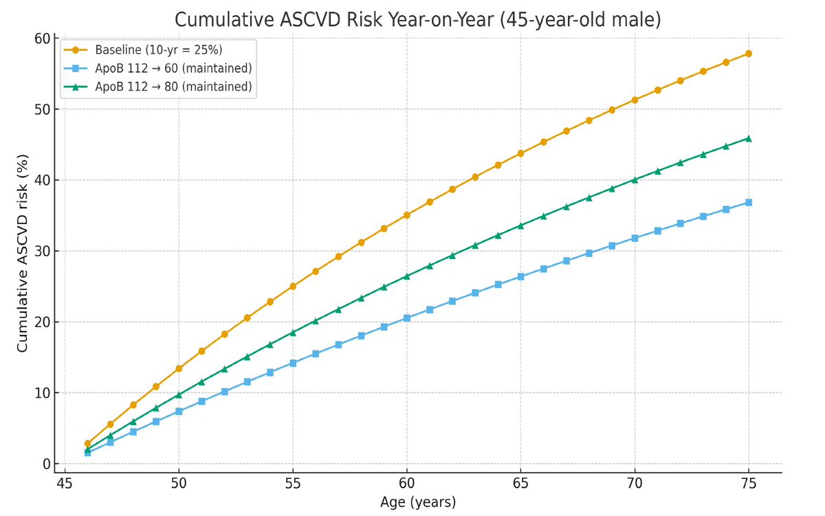 Precision Health Reports 📑❤️ tweet media