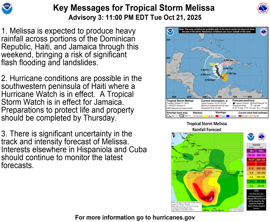 The Tuesday evening Key Messages for Tropical Storm #Melissa are below - heavy rainfall and flash flooding for portions of the Greater Antilles through the weekend is a significant threat.  More: hurricanes.gov