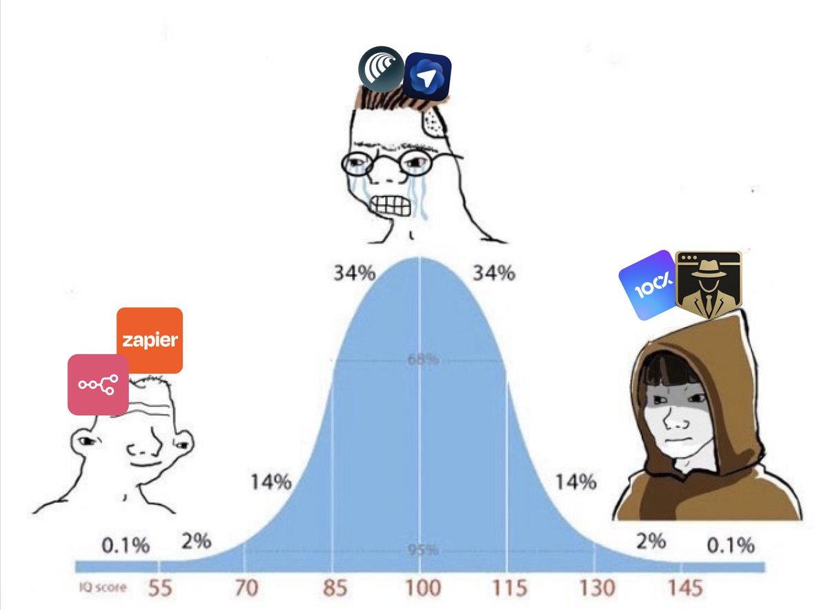 rss890's tweet image. I&apos;m telling you guys: an extension &amp;gt;&amp;gt;&amp;gt; an entire browser

chromewebstore.google.com/detail/agent4/…