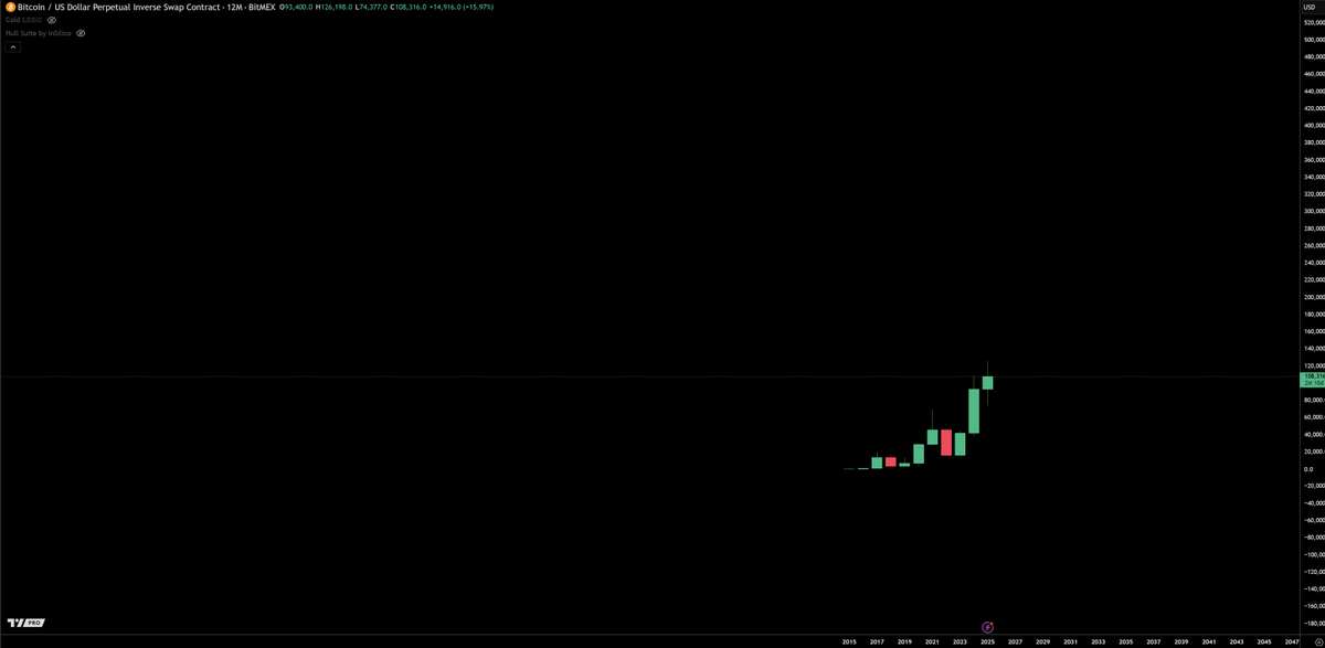 TraderSZ tweet media