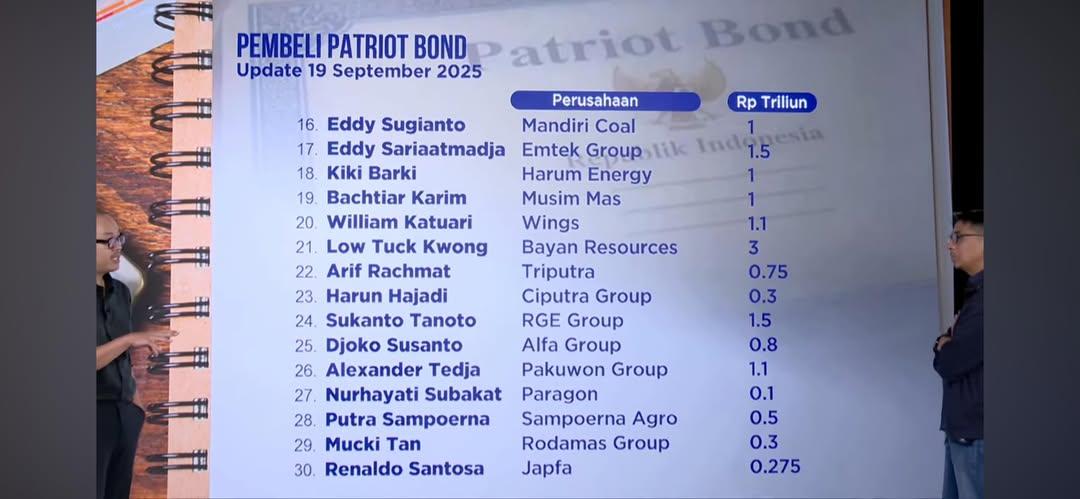 salam4jari's tweet image. Deretan oligark pendukung rezim. Yang tidak masuk daftar berpotensi diganggu aparat penegak hukum hingga ormas. Keriuhan yang terjadi beberapa hari lalu bisa jadi contoh nyata 😊