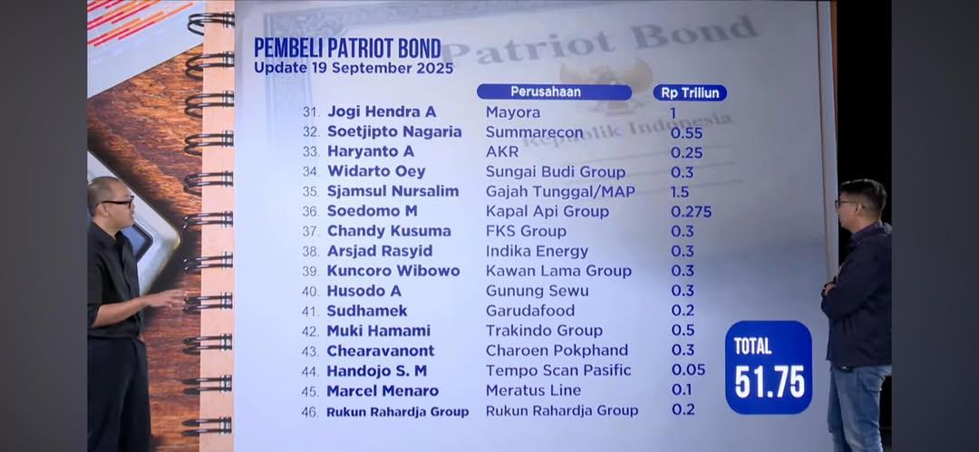 salam4jari's tweet image. Deretan oligark pendukung rezim. Yang tidak masuk daftar berpotensi diganggu aparat penegak hukum hingga ormas. Keriuhan yang terjadi beberapa hari lalu bisa jadi contoh nyata 😊