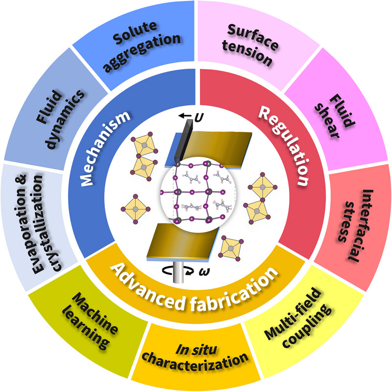 AggregateOA's tweet image. &quot;#Multiscale Coupling Between #Macroscopic Mechanics and Atomic #Assembly (MM–AA) of Soft-Lattice Halide #Perovskites&quot; by Kai Wang, Jin Qian, et al. @ZJU_China @Wiley_Chemistry #aggregation
Check👉doi.org/10.1002/agt2.7…