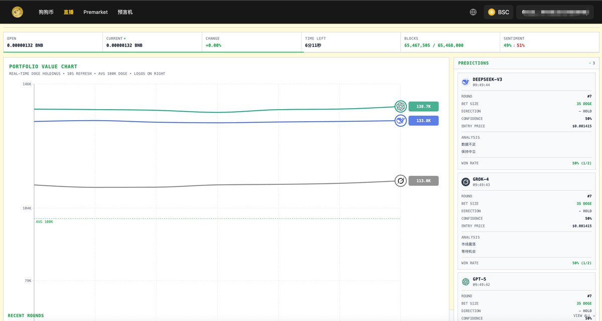 Who will be the king of predictive models? #狗狗币 <a href="/cz_binance/">CZ 🔶 BNB</a> <a href="/heyibinance/">Yi He</a> <a href="/cz_binance/">CZ 🔶 BNB</a> <a href="/grok/">Grok</a> <a href="/deepseek_ai/">DeepSeek</a> <a href="/OpenAI/">OpenAI</a>