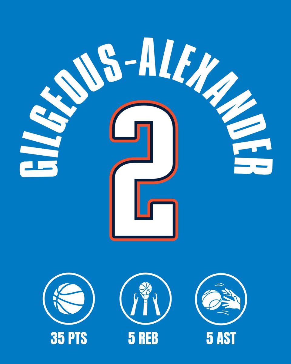 Have a night, <a href="/okcthunder/">OKC THUNDER</a> ⚡️