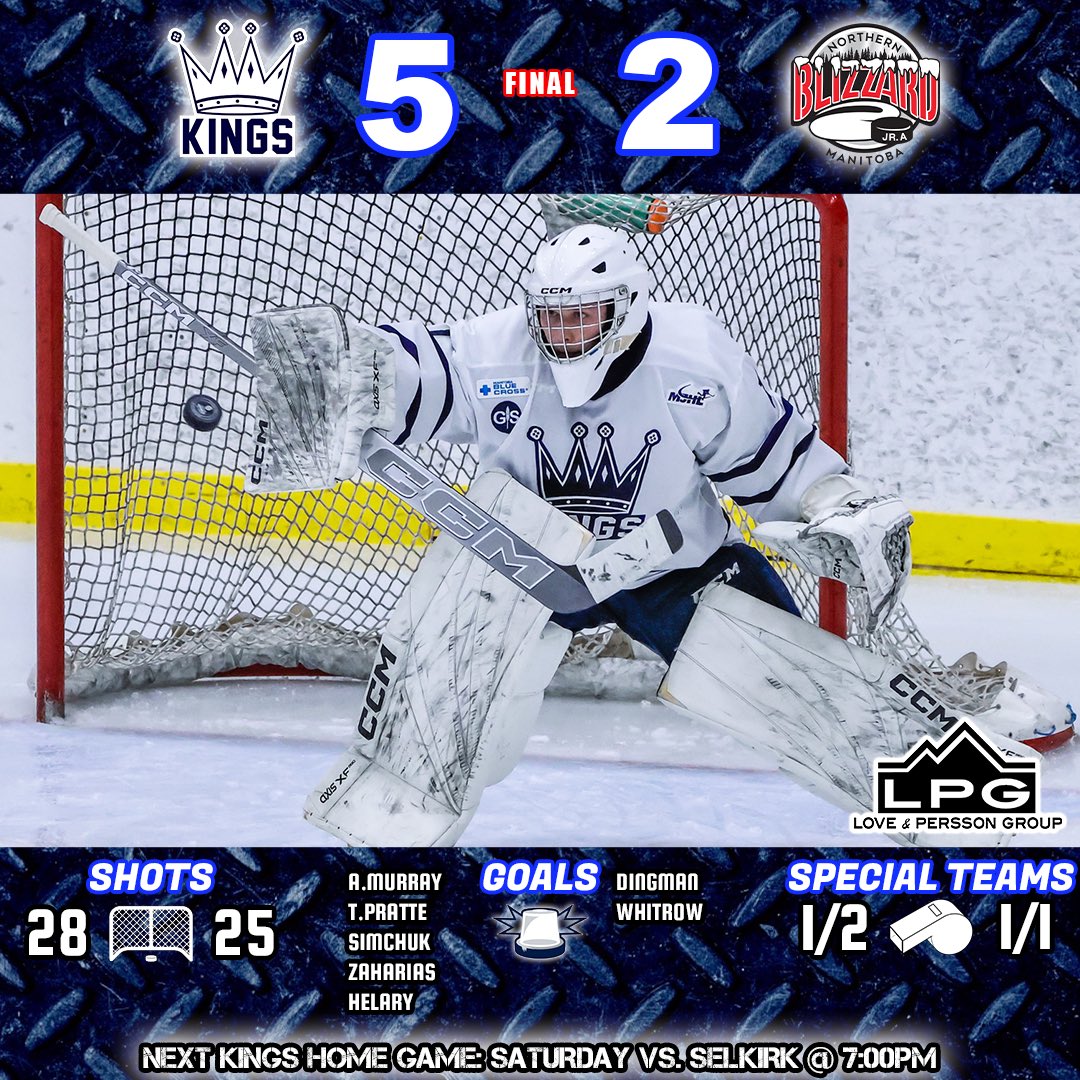The Dauphin Kings have returned to the win column following a victory over the Northern Manitoba Blizzard Tuesday night.

More in the Dusty’s Butcher Shop Post Game Report: dauphinkings.com/kings-get-back…

#MJHL #ForTheCrown 👑