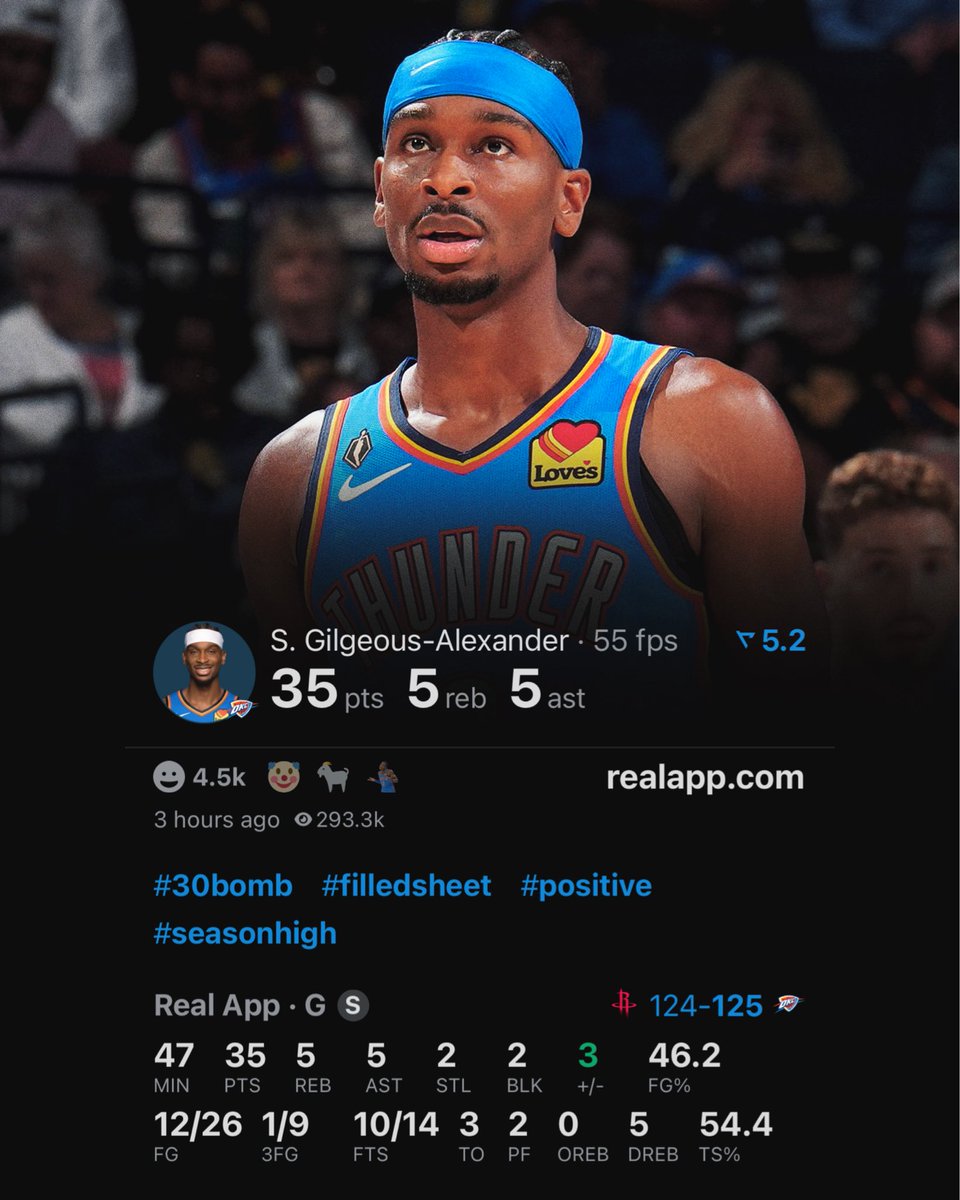 TheDunkCentral's tweet image. SGA TONIGHT:
35 POINTS
5 REBOUNDS
5 ASSISTS
2 STEALS
2 BLOCKS
THE MVP DID IT AGAIN 🔥
(Via @realapp )