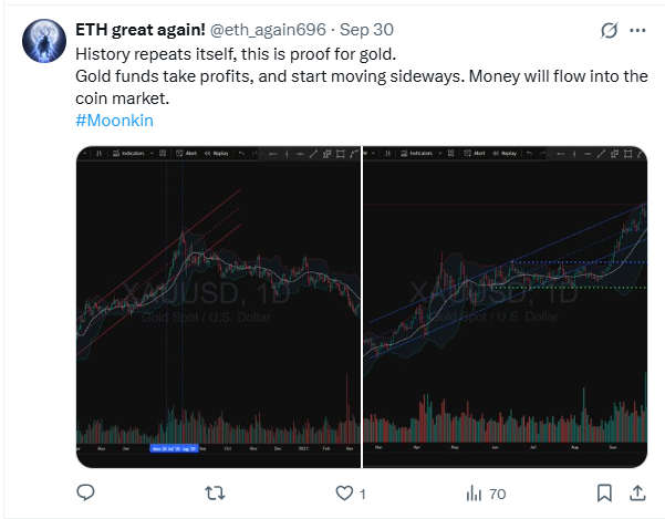 eth_again696's tweet photo. History repeats itself in a programmatic way. 9 consecutive weeks of gains in 2020 and the 3rd day of the 10th week of collapse. And now it is the same: 9 consecutive weeks of gains and the 3rd day of the market collapse for gold.
@VitalikButerin @moonkinOnEth #Moonkin https://t.co/4kf27pLu5t