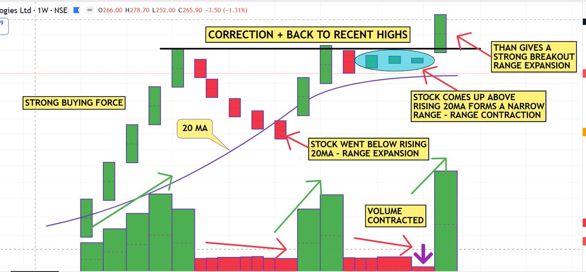 pheonix_trader's tweet image. Basic Structure of my Trading Setup - 1
With Live Example
Follow @pheonix_trader
Like , Retweet for maximum reach