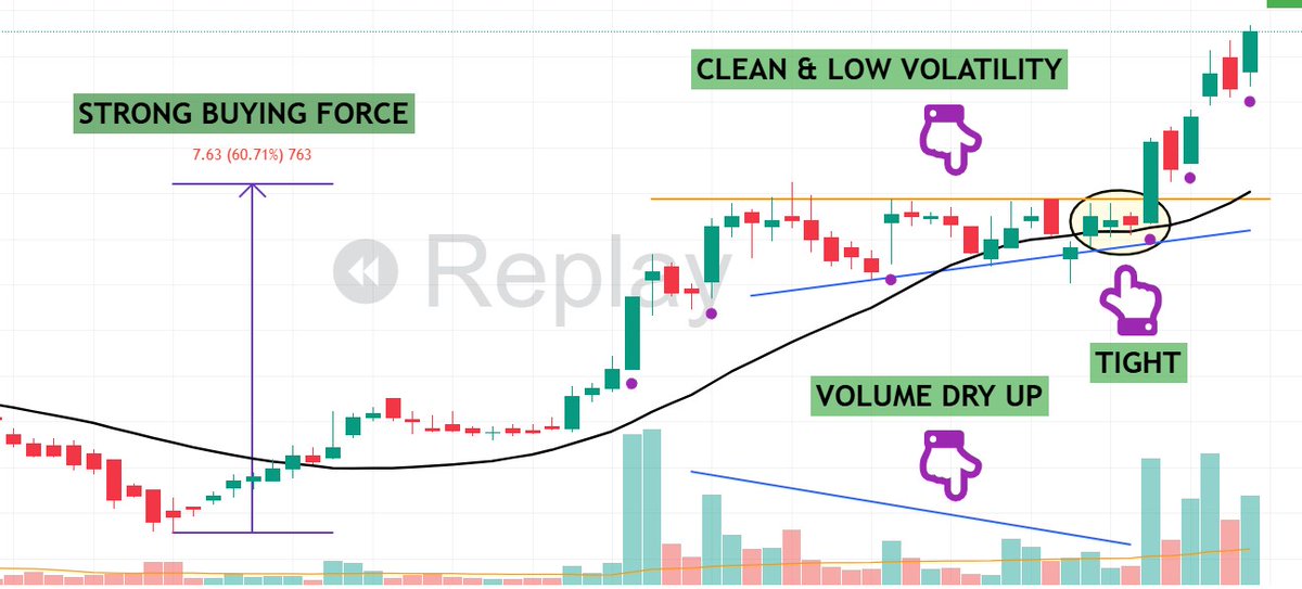 pheonix_trader's tweet image. Basic Structure of my Trading Setup - 1
With Live Example
Follow @pheonix_trader
Like , Retweet for maximum reach