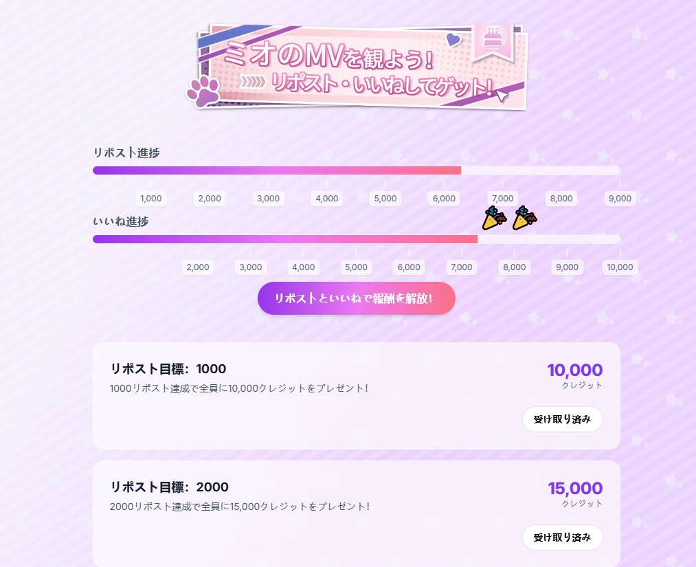 PixAI_Official's tweet image. 🎉 リポスト＆いいねキャンペーン 進捗速報！ 

現在の達成状況はこちら👇 

❤️ いいね数：[7233] 
🔁 リポスト数：[6027] 

皆さまの熱いご参加のおかげで、これまでに 

合計 [240,000]クレジット の解放に成功しました！

本当にありがとうございます！
 
次の報酬まであと少し！ 

❤️ いいね…