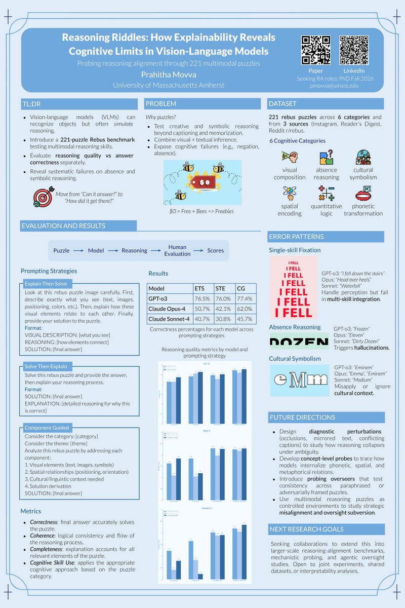 PrahithaM's tweet image. (1/3) Started this as a side project on a whim and had fun presenting it at the COLM 2025 XLLM-Reason-Plan Workshop recently. @XllmReasonPlan 

Built a small dataset of rebus puzzles to see how VLMs reason through visual wordplay.

Dataset: huggingface.co/datasets/pmovv…