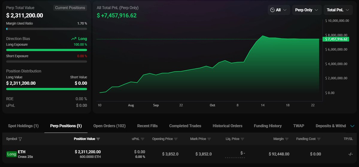 ETH-USD에 대한 고래의 무기한(perp) 포지션 상세 뷰