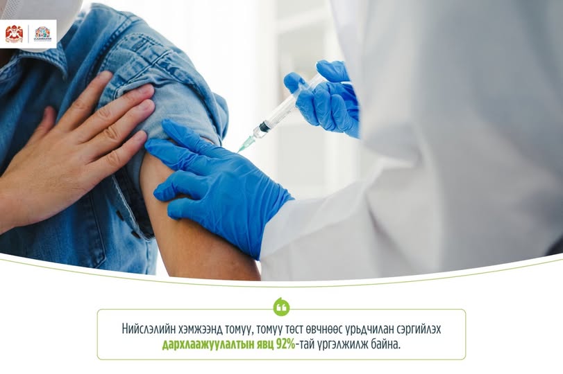 Томуу, томуу төст өвчнөөс урьдчилан сэргийлэх дархлаажуулалтын явц 92 хувьтай үргэлжилж байна

Нийслэлийн хэмжээнд томуу, томуу төст өвчнөөс урьдчилан сэргийлэх дархлаажуулалтад нийт 136 мянга гаруй иргэнийг хамруулахаар төлөвлөсөн. Өнөөдрийн байдлаар 124.947 иргэн хамрагдаж,