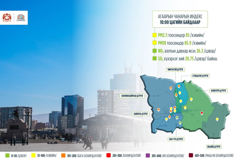 📌Агаарын чанарын индекс 10:00 цагийн байдлаар:

🔹PM2.5 тоосонцор 85 /хэвийн/
🔹PM10 тоосонцор 85.9 /хэвийн/
🔹NO2 азотын давхар исэл 26.3 /цэвэр/
🔹SO2 хүхэрлэг хий 20.75 /цэвэр/ байна.