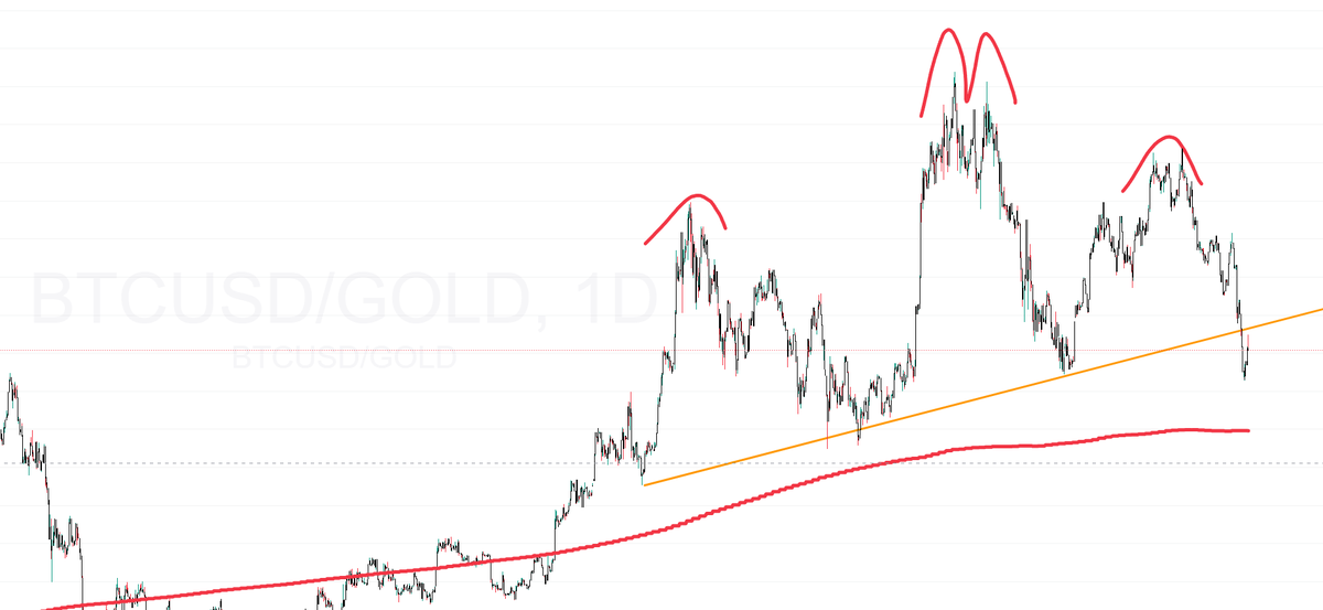 Simple Trader tweet media